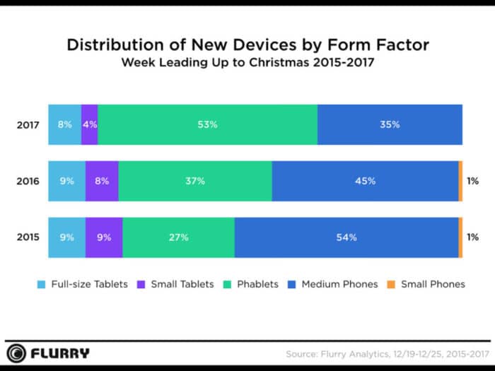 Flurry Weihnachten 2018