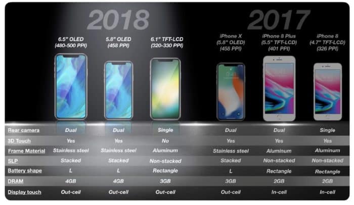 iPhone-Lineup 2018