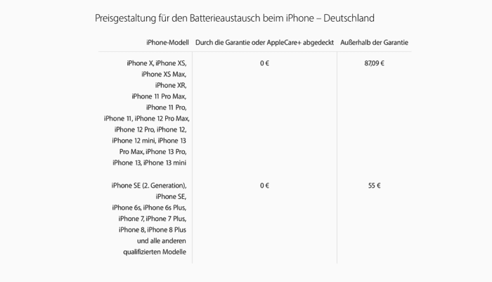 iPhone Akkutausch